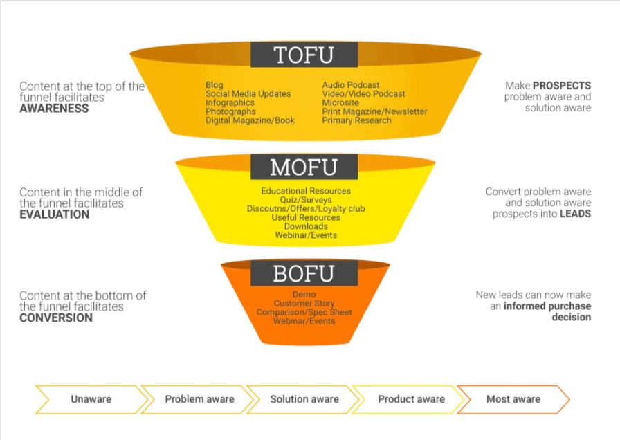 tofu model