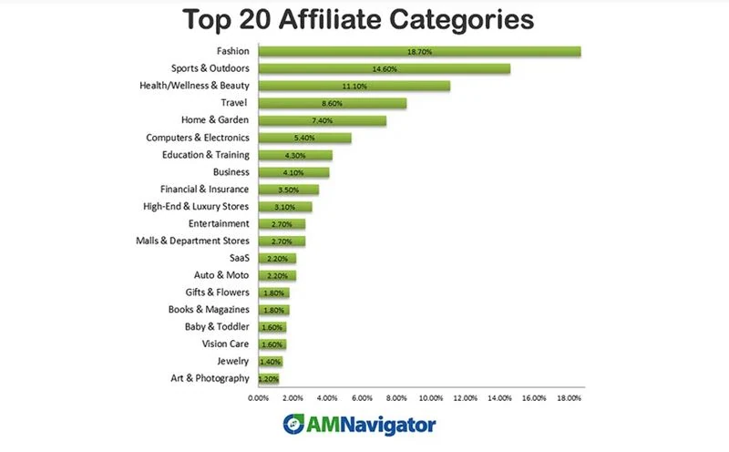 Is Affiliate Marketing Worth It in 2026? Pros, Cons & More