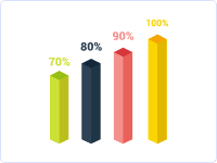 topic popularity