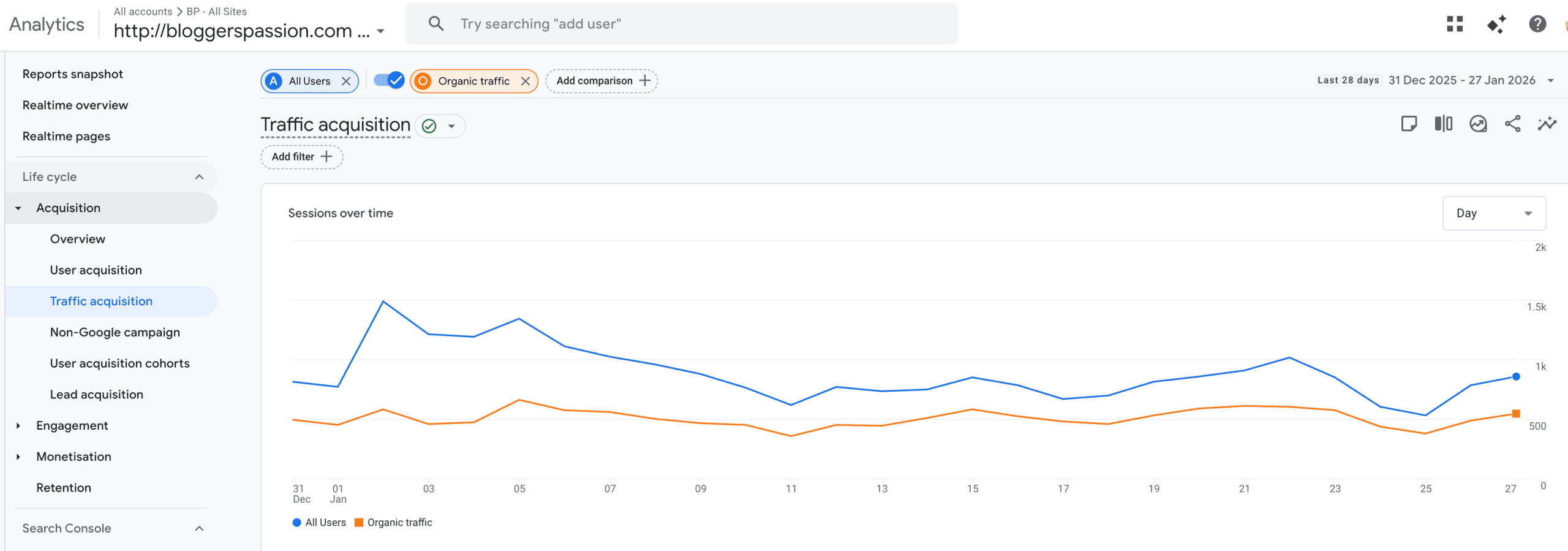 search traffic