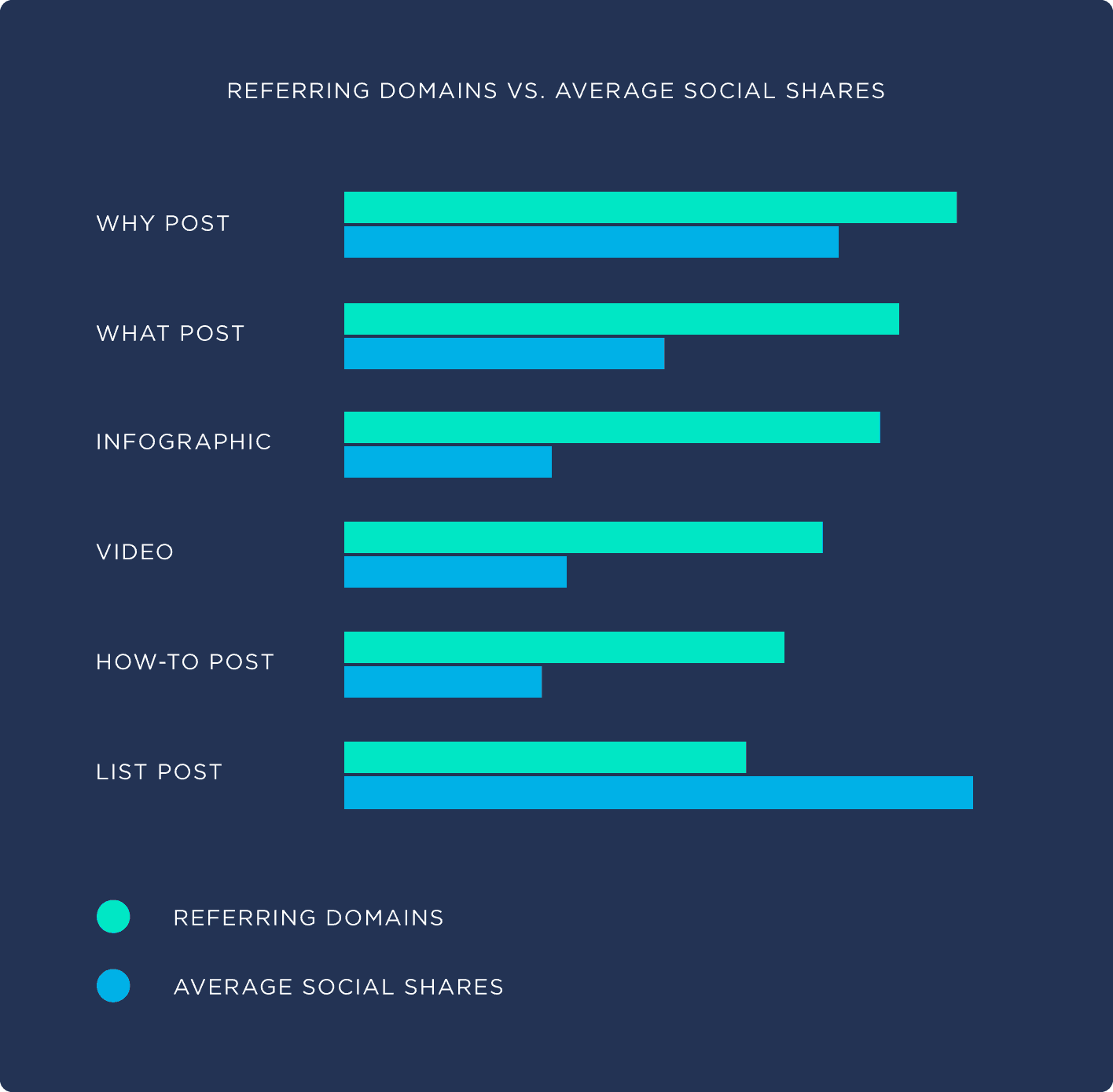 types of content formats