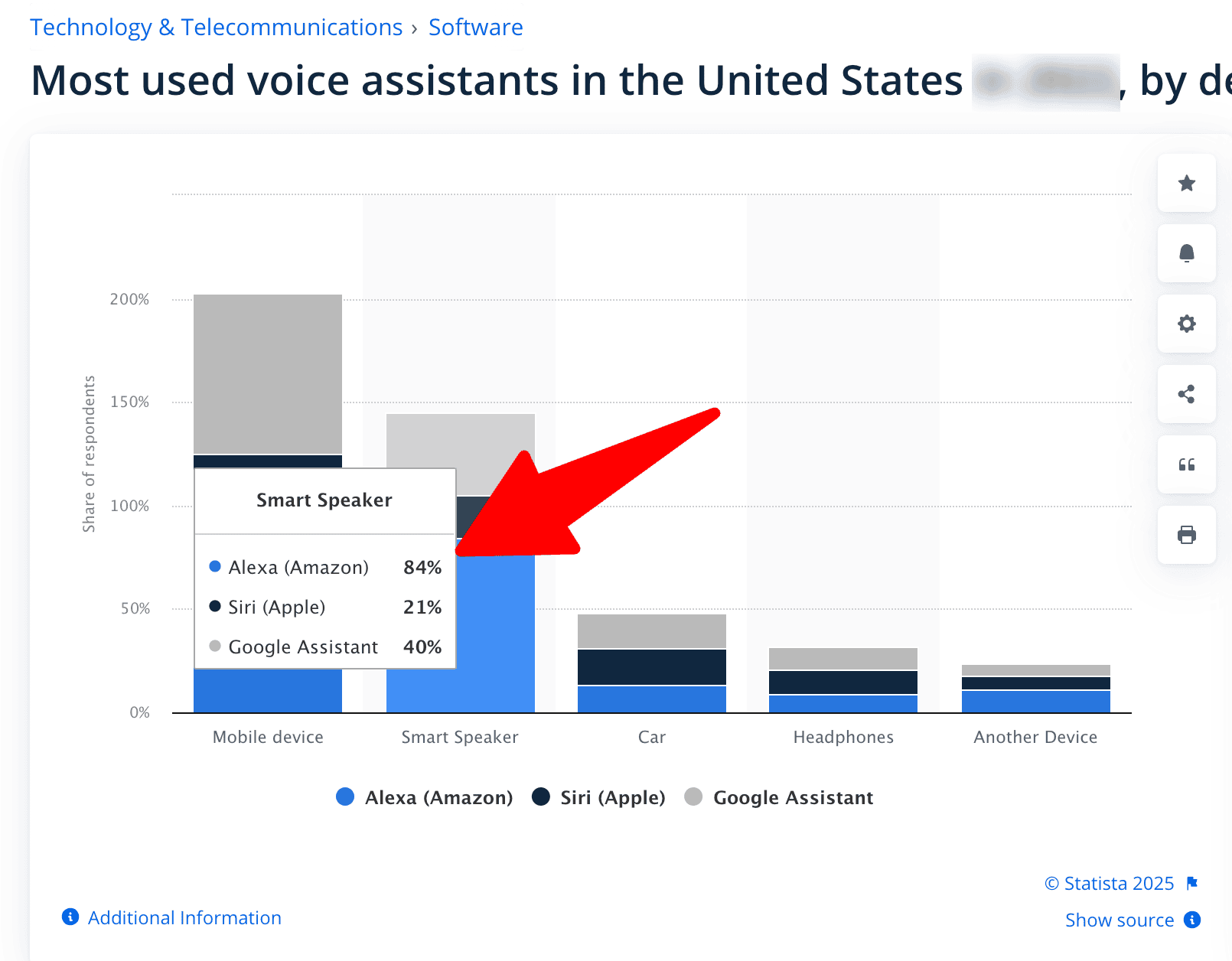 Voice Search Statistics (2026): Usage, Adoption & Trends