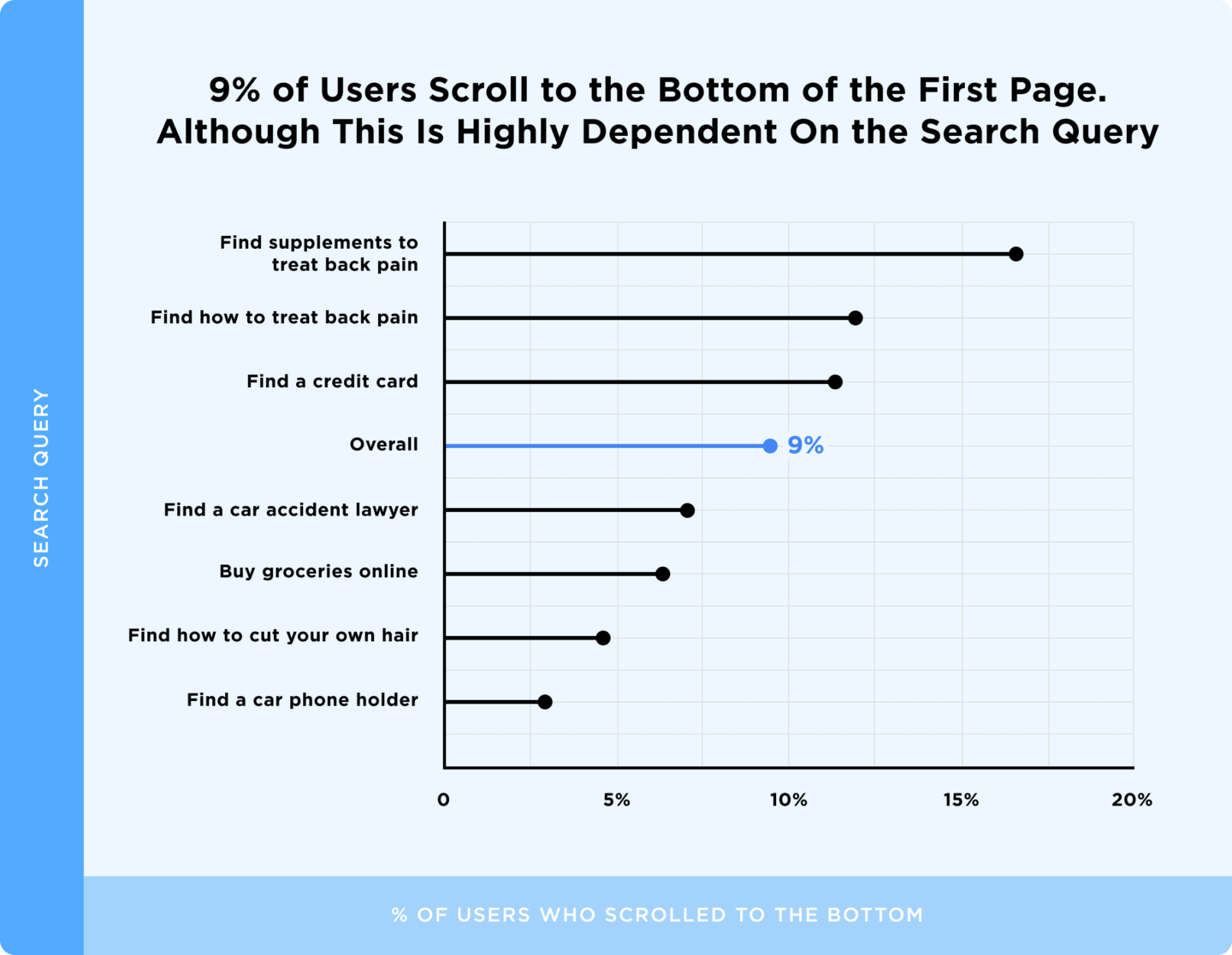 users behaviour stats