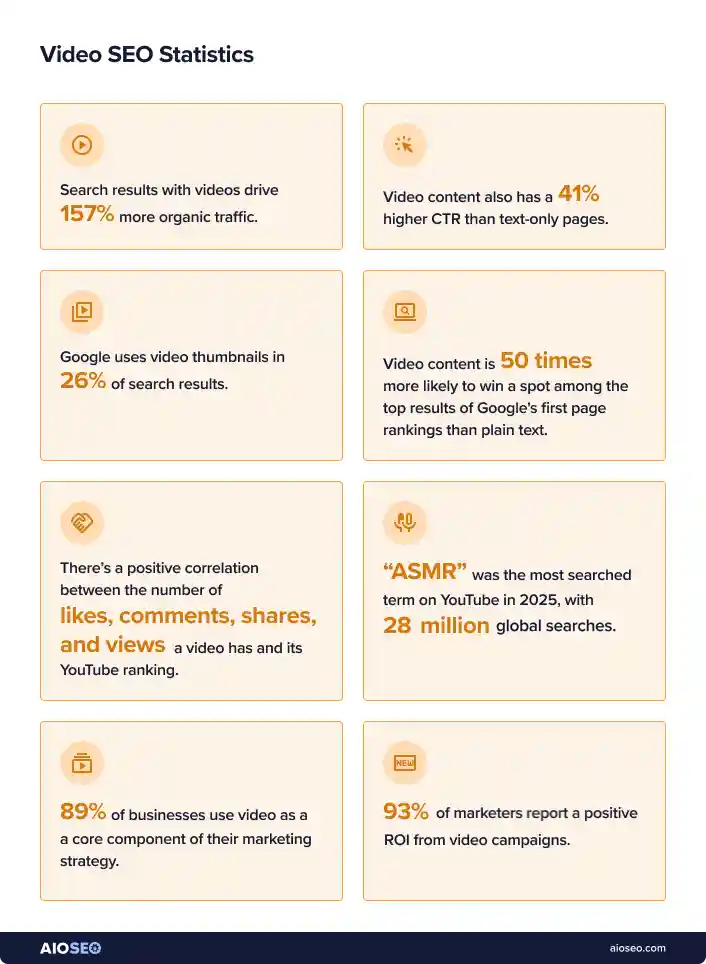 video seo stats