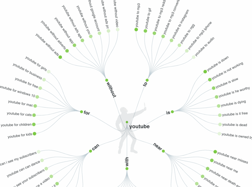 visualization of keyword data