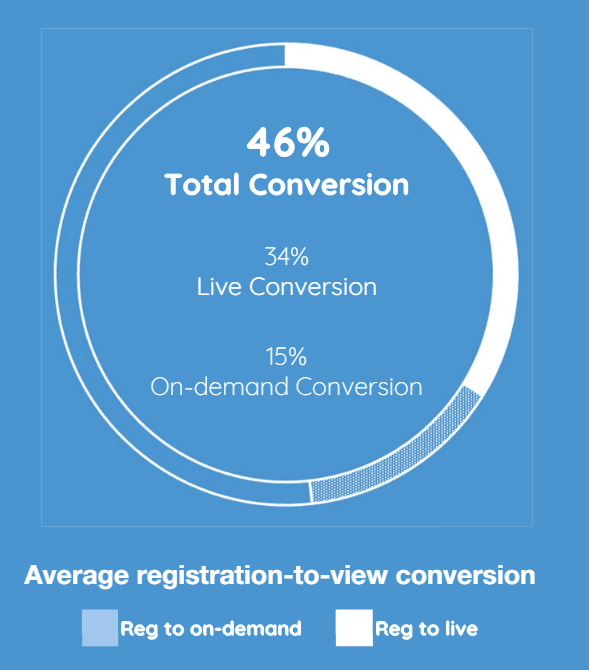 webinar statistics