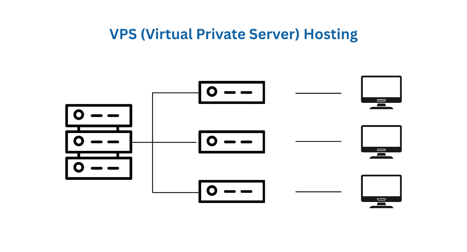 what is vps hosting - diagram explanation