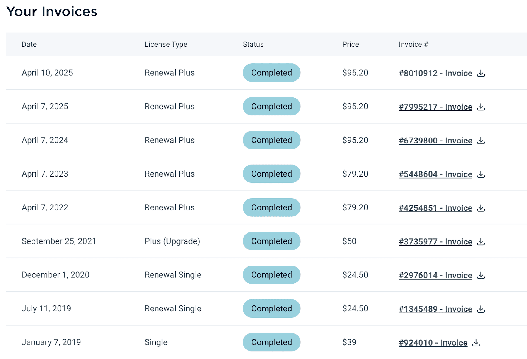 wp rocket invoices